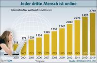 Das WWW wird 20 Jahre alt