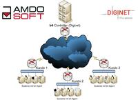 Diginet nimmt AmdoSoft-Produkte ins Portfolio auf