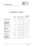 Wachstumskurs bei TÜV SÜD: 2012 Bestmarken bei Umsatz&Gewinn