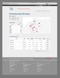 Analysetool für Website-Besuche unterstützt zielgenaues Marketing