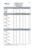 Entwicklung des Auftragseingangs in der Industrie im März 2013