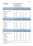 Entwicklung der Produktion im Produzierenden Gewerbe im März 2013