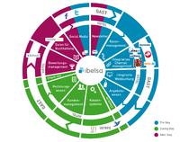 ibelsa GmbH für EuroCloud Award  2013 nominiert