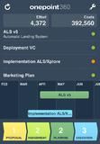 Onepoint veröffentlicht Multiprojekt-Dashboard für das iPhone