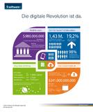 SOFTWARE AG stellt SOFTWARE AG LIVE vor: Agilität und Integration für das Digitale Unternehmen