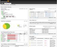 SolarWinds User Device Tracker um Whitelisting- und Portdeaktivierungsfunktionen ergänzt