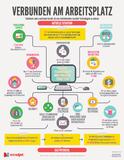 Infografik: Social Collaboration am Arbeitsplatz ist nicht mehr aufzuhalten