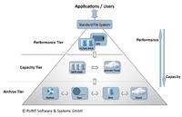 PoINT Storage Manager 4.0 ab sofort verfügbar