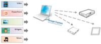 www.digitalsignage.de | Christiansen GmbH bietet gratis Digital Signage Software an