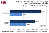 IT-/Engineering-Freelancer sind zufrieden und verdienen mehr