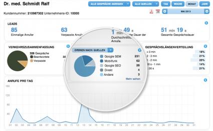Handywerbung kostenfrei analysieren mit Freespee / Unternehmen können Streuverluste vermeiden und Handywerbung erfolgreich optimieren (BILD)