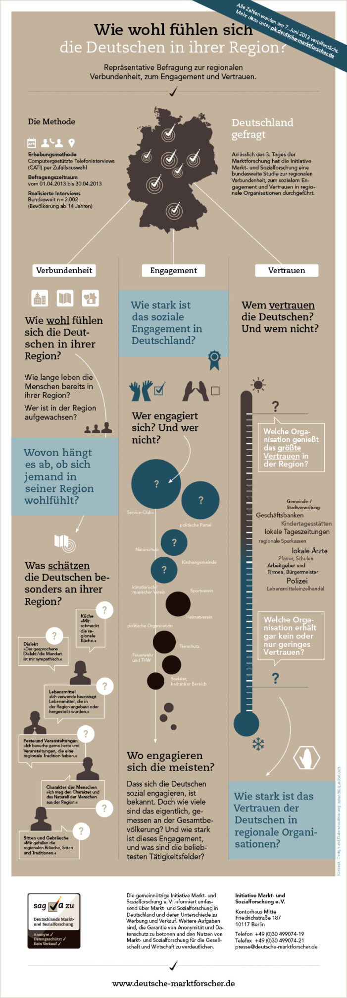 Bundesweite Befragung: Wie wohl fühlen sich die Deutschen in ihrer Region?