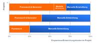 edicos revolutioniert Softwareentwicklung mit CodeForceOne