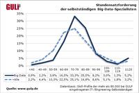Kleine Daten, kleine Probleme – Big Data, große Probleme?