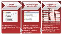 Der richtige Rahmen für die Aufbauorganisation