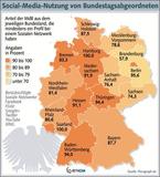 Bundesländer-Ranking: Wo Spitzenpolitiker Social Media am häufigsten nutzen