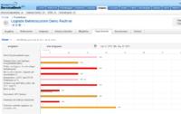 Helpdesk und Projektmanagement aus einer Hand