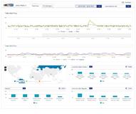 Link 11 schützt vor DDos-Attacken mit Echtzeit-Monitoring-System