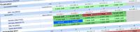 Personaleinsatzplanung und Workforce Management