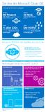 Microsoft Cloud OS: Hybrides Cloud Computing erreicht nächste Stufe