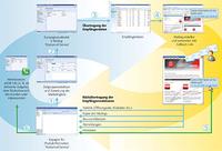 Professionelles E-Mail Marketing mit Microsoft® Dynamics CRM