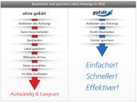 GoEdit für Confluence jetzt mit Arsenale Lockpoint