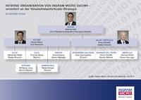 Ingram Micro richtet interne Organisation an der VolumeValueVertical-Strategie aus
