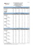 Entwicklung des Auftragseingangs in der Industrie im Mai 2013