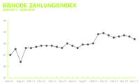Bisnode Zahlungsindex auch im Juni weiter stabil