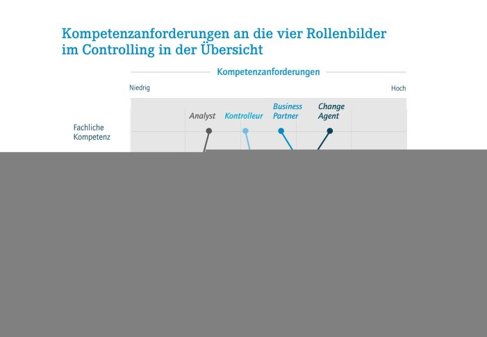 Controller-Karriere: Zahlentalent reicht nicht Controller-Karriere: Zahlentalent reicht nicht