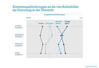 Controller-Karriere: Zahlentalent reicht nicht