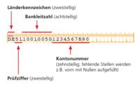Am 01.02.2014 sterben Konto-Nr. und BLZ – was SEPA für Unternehmen bedeutet