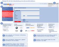 GBI-Genios setzt auf individuelle Informationslösungen