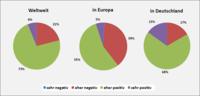 Positive Perspektive: erste gemeinsame Composites-Markt-Erhebung von AVK, CCeV, CFK-Valley Stade und VDMA Forum Composite Technology