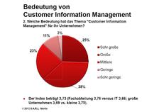 Uniserv-Studie: Customer Information Management hat hohe Bedeutung erreicht