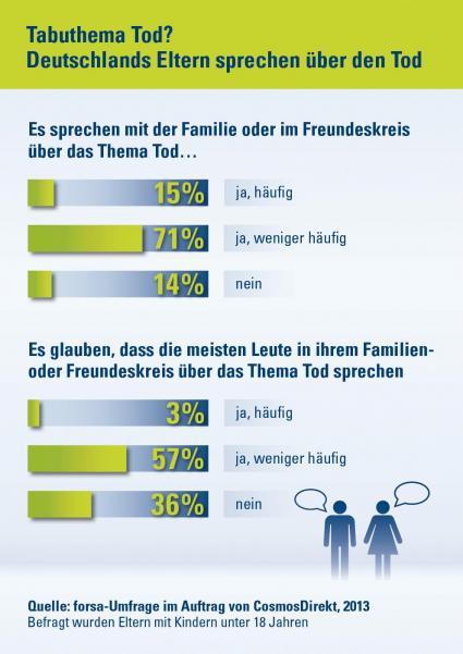 Tabuthema Tod? Von wegen – Eltern sprechenüber das Sterben (BILD)