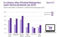 Vom Web verführt – Aktuelle Yahoo!-Studie belegt Veränderungen im Shopping-Verhalten