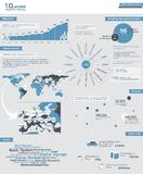10 Jahre Marketing Management mit System