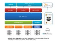 Dell bietet weltweit Sync- und Filesharing-Lösung von GRAU DATA an