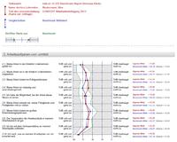 EvaSys Add-on „Benchmark-Report“ EvaSys Add-on „Benchmark-Report“