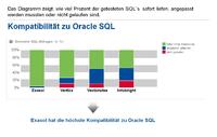 EXASolution ist beste Datenbank für Versicherungen