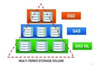 HDS: Schnellere Mainframe-Anwendungen mit Tiered Storage und Flash