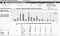 Das neue 3M ScorePortal-Basismodul