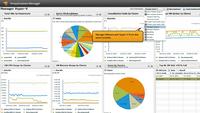 SolarWinds erweitert Virtualisierungs-Monitoring und liefert Sichtbarkeit von den Anwendungen bis hin zum Datenspeicher