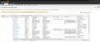 Weniger Netzwerkkonfigurationsfehler dank der verbesserten Version der NCCM-Lösung von SolarWinds