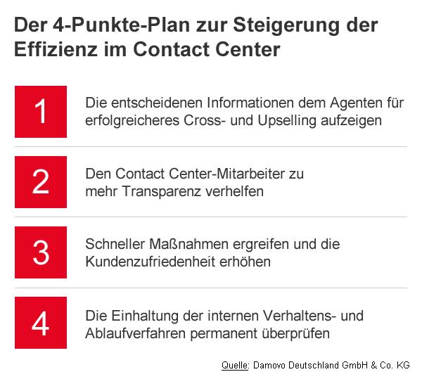 4-Punkte-Plan für mehr Effizienz im Contact Center – Analytics als Trend im Kundenservice (BILD)