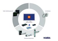 Kaba exos 9300? Zutrittsmanagement : Mit neuem Release 3.1.1 bestehende Systeme zukunftsgerichtet erweitern