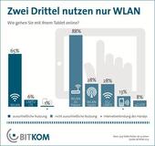 Tablet Computer: Viele Wege führen ins Internet