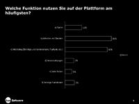 Just Software Studie: Kundenbefragung zum Einsatz von Social Software