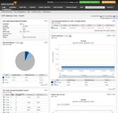 SolarWinds jetzt mit neuen Cisco VoIP-Überwachungsfunktionen und besserer Integration von VoIP- und Netzwerkleistungs-Monitoring